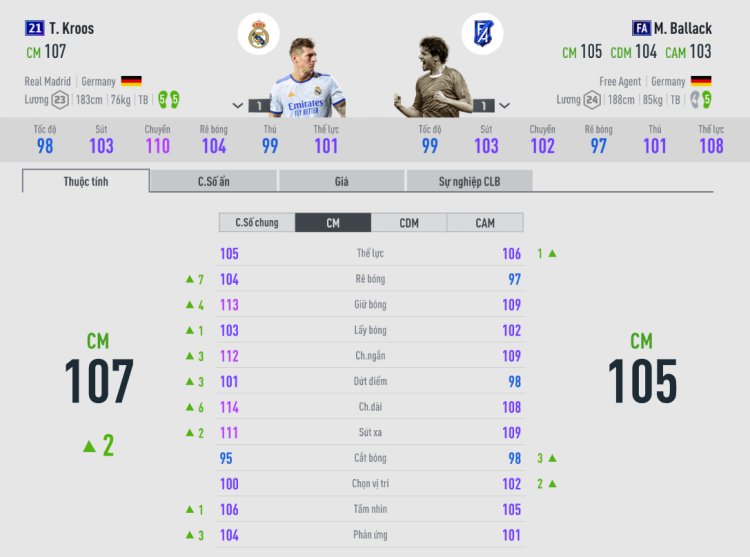 Tiền vệ trung tâm: Michael Ballack FA - Toni Kroos 21UCL